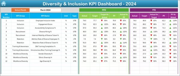 Diversity & Inclusion KPI Dashboard in Excel - Image 7