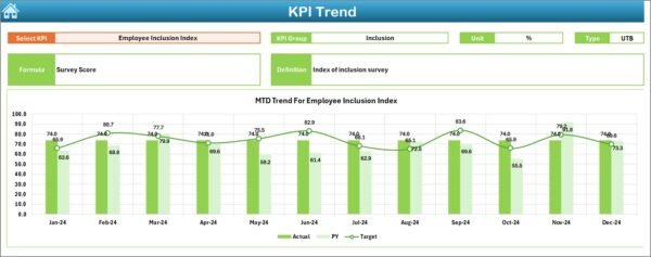 Diversity & Inclusion KPI Dashboard in Excel - Image 6