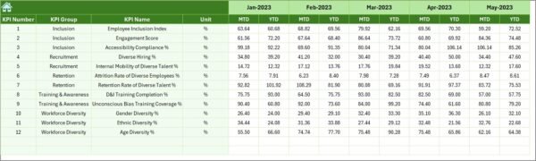 Diversity & Inclusion KPI Dashboard in Excel - Image 3