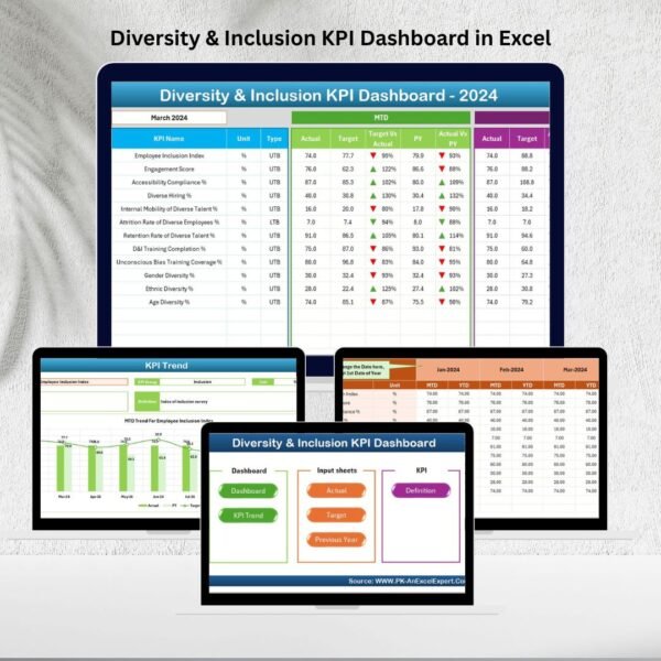 Diversity & Inclusion KPI Dashboard in Excel