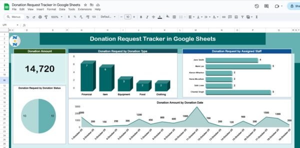 Donation Request Tracker in Google Sheets - Image 2