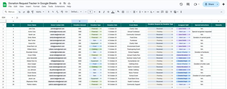 Donation Request Tracker in Google Sheets - Next Gen Templates