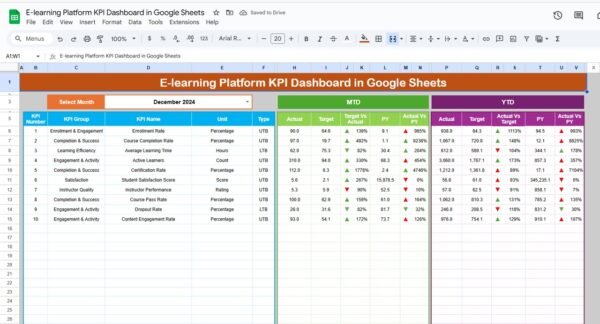 E-learning Platform KPI Dashboard in Google Sheets - Image 2