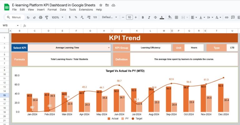 E-learning Platform KPI Dashboard in Google Sheets - Next Gen Templates