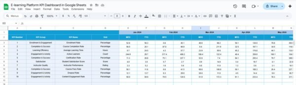 E-learning Platform KPI Dashboard in Google Sheets - Image 5