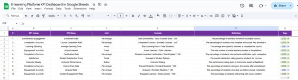 E-learning Platform KPI Dashboard in Google Sheets - Image 7