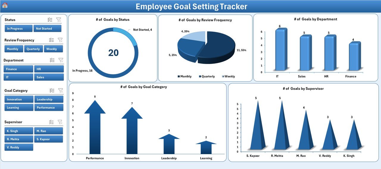 Employee Goal Setting Tracker