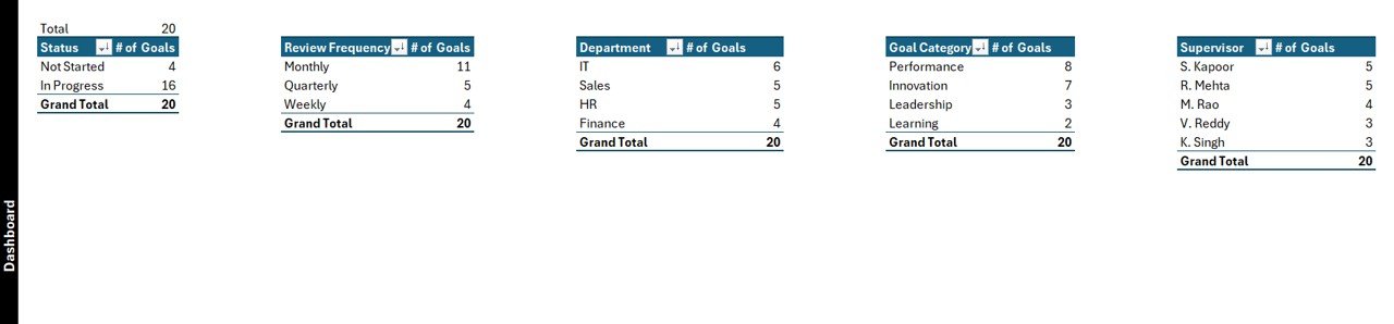 Employee Goal Setting Tracker in Excel - Image 8