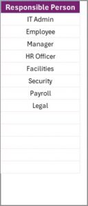 Employee Offboarding Action Plan Checklist Template in Excel - Next Gen ...
