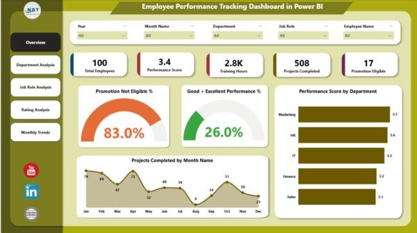 Employee Performance Tracking Dashboard in Power BI - Image 2
