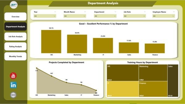 Employee Performance Tracking Dashboard in Power BI - Image 3