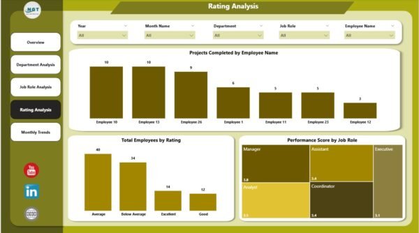 Employee Performance Tracking Dashboard in Power BI - Image 5