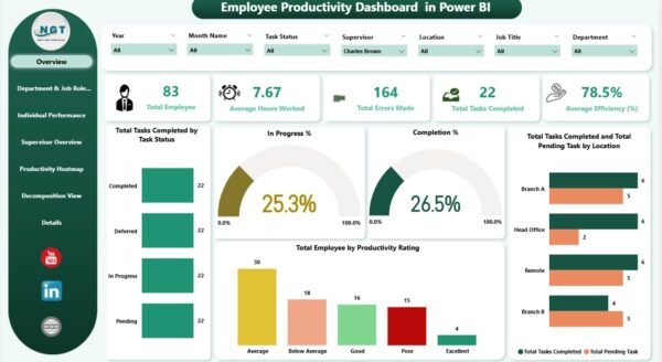 Employee Productivity Dashboard in Power BI - Image 2
