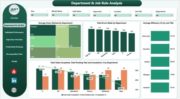 Employee Productivity Dashboard in Power BI - Image 3