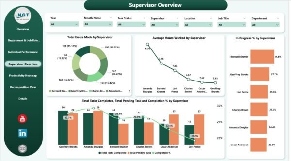 Employee Productivity Dashboard in Power BI - Image 5