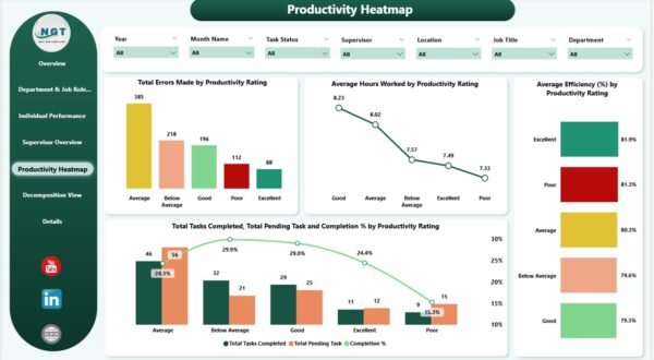 Employee Productivity Dashboard in Power BI - Image 6