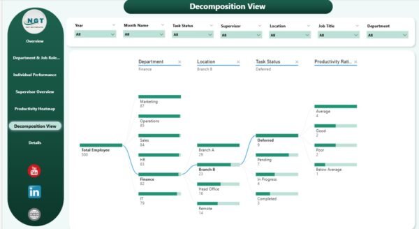 Employee Productivity Dashboard in Power BI - Image 7