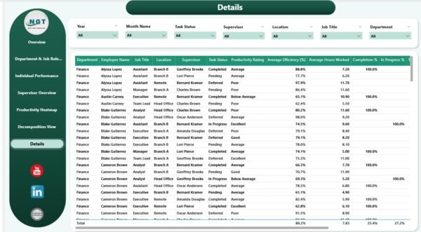 Employee Productivity Dashboard in Power BI - Image 8