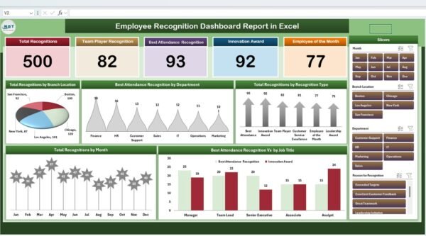 Employee Recognition Dashboard Report in Excel - Image 2
