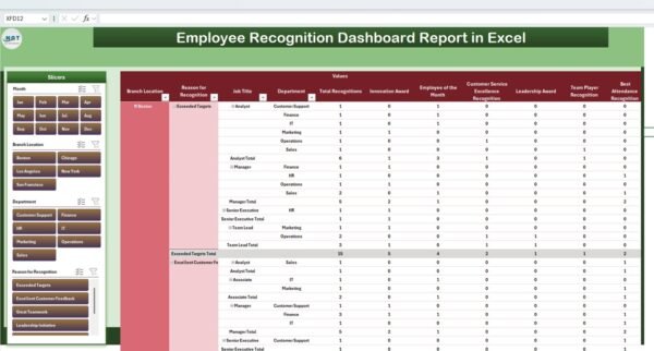 Employee Recognition Dashboard Report in Excel - Image 3