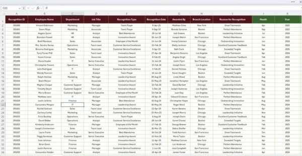Employee Recognition Dashboard Report in Excel - Image 4