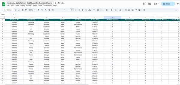 Employee Satisfaction Dashboard in Google Sheets - Image 3