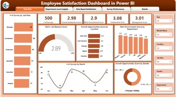 Employee Satisfaction Dashboard in Power BI - Image 2
