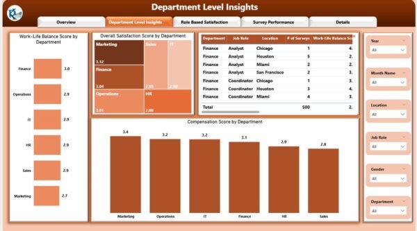 Employee Satisfaction Dashboard in Power BI - Image 3