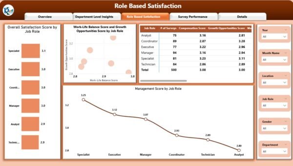 Employee Satisfaction Dashboard in Power BI - Image 4