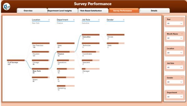 Employee Satisfaction Dashboard in Power BI - Image 5