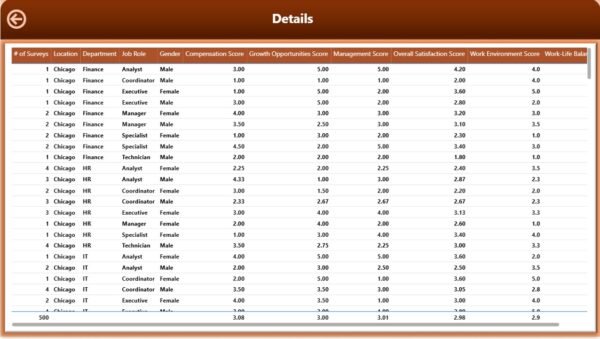 Employee Satisfaction Dashboard in Power BI - Image 6