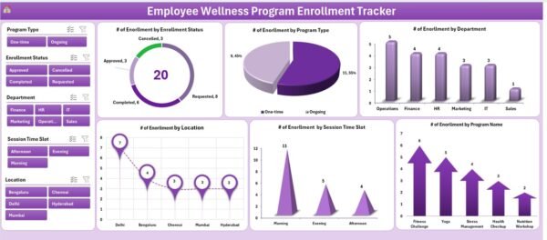 Employee Wellness Program Enrolment Tracker in Excel - Image 4