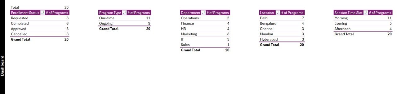 Employee Wellness Program Enrolment Tracker in Excel - Image 10