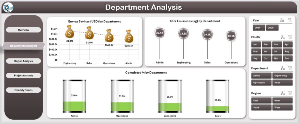Energy Dashboard in Excel - Next Gen Templates