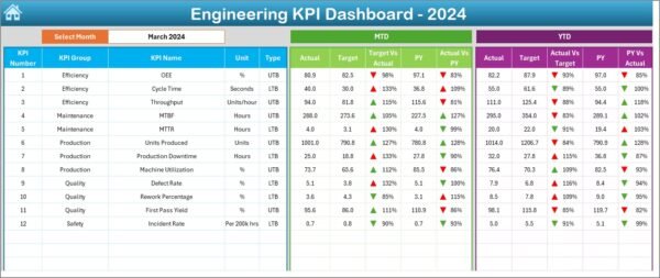 Engineering KPI Dashboard in Excel - Image 7