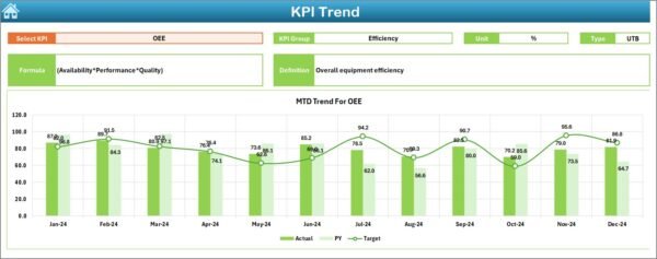 Engineering KPI Dashboard in Excel - Image 6