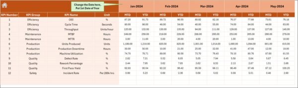 Engineering KPI Dashboard in Excel - Image 5