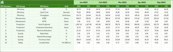 Engineering KPI Dashboard in Excel - Image 3