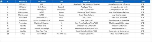 Engineering KPI Dashboard in Excel - Image 2