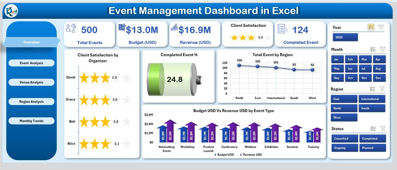 Event Management Dashboard