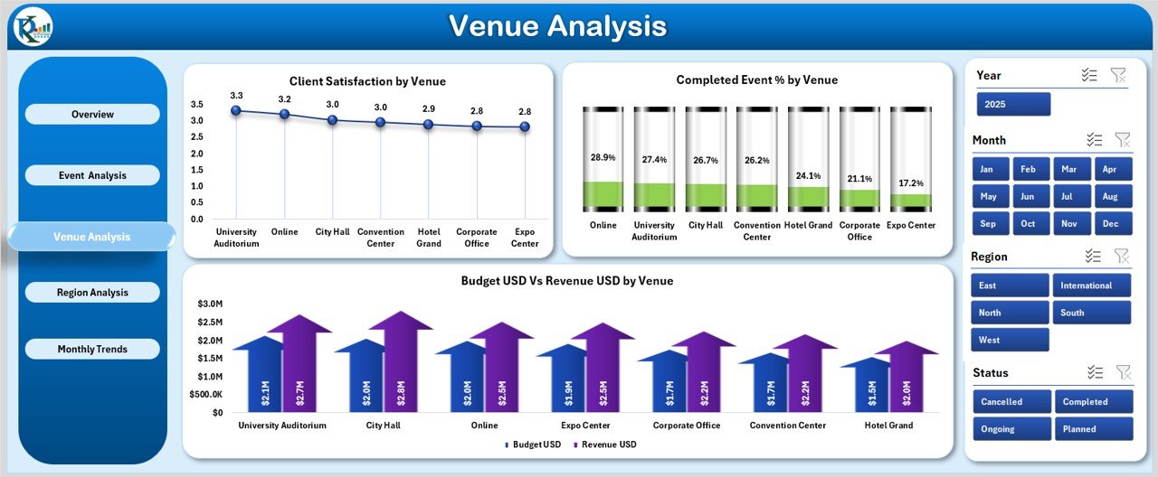 Event Management Dashboard in Excel - Image 4