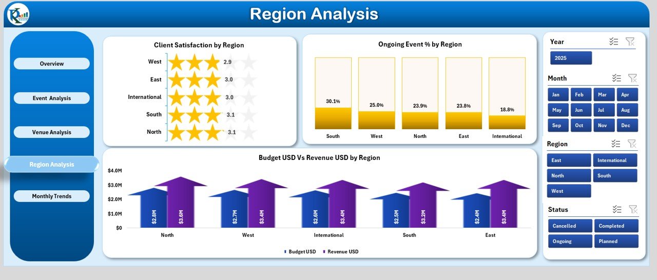 Event Management Dashboard in Excel - Image 5