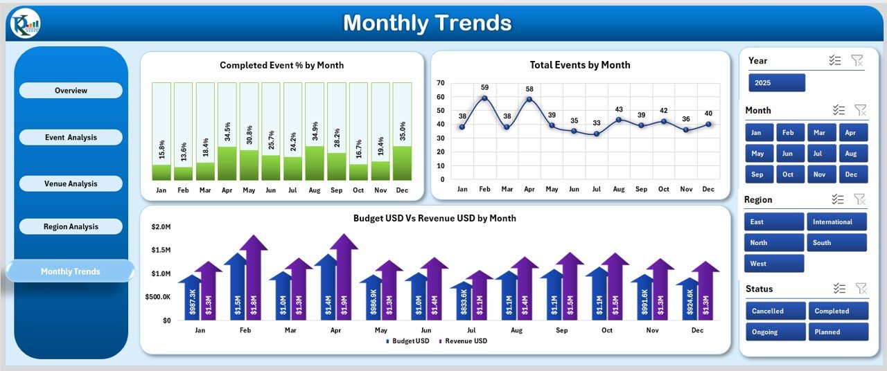 Event Management Dashboard in Excel - Image 6