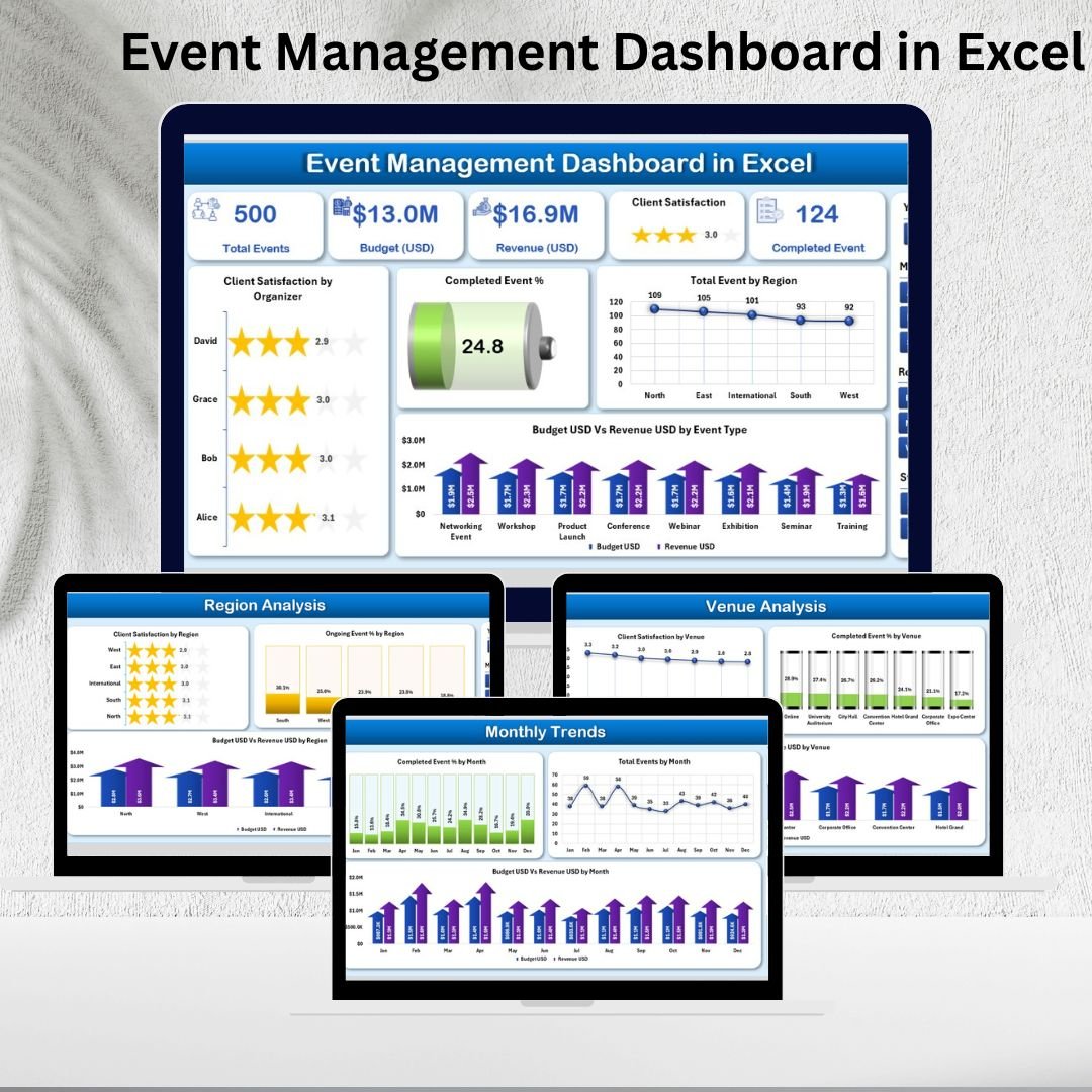 Event Management Dashboard in Excel