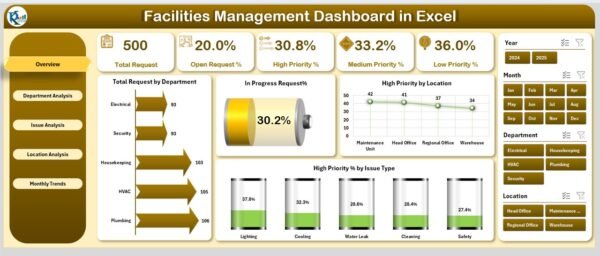 Facilities Management Dashboard in Excel - Image 2