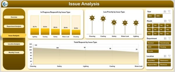 Facilities Management Dashboard in Excel - Image 4