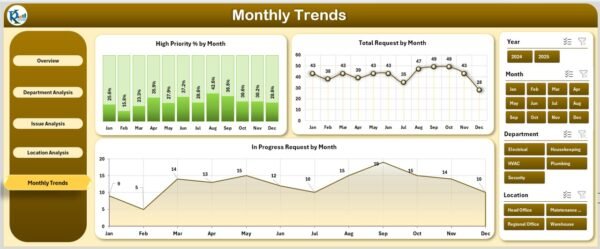 Facilities Management Dashboard in Excel - Image 6