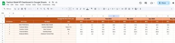 Fashion Retail KPI Dashboard in Google Sheets - Image 4