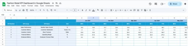 Fashion Retail KPI Dashboard in Google Sheets - Image 5