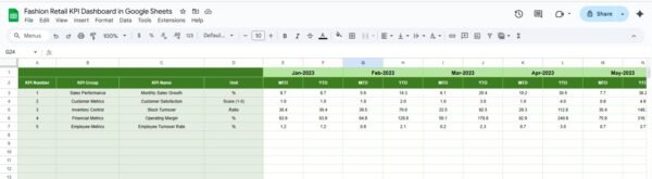 Fashion Retail KPI Dashboard in Google Sheets - Image 6